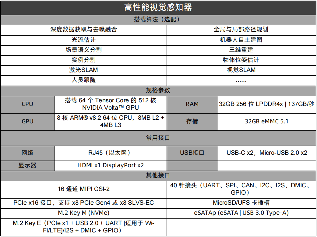 视觉感知器.png