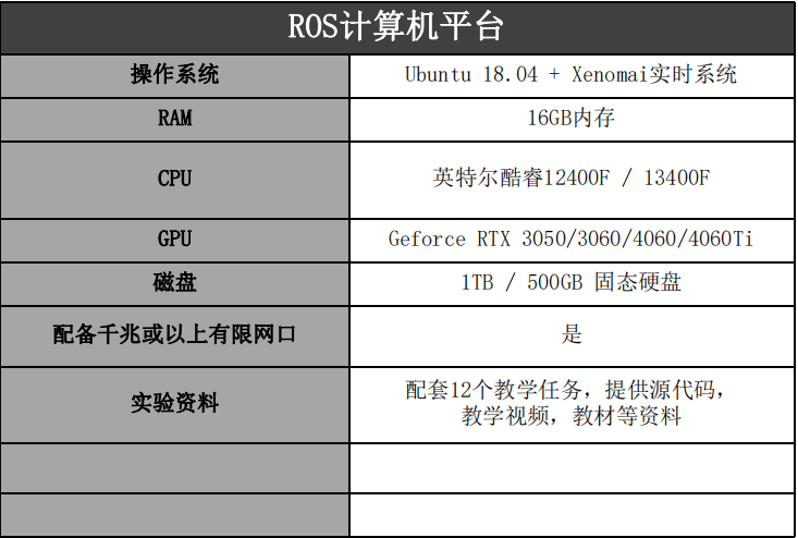 ROS计算机平台参数.PNG