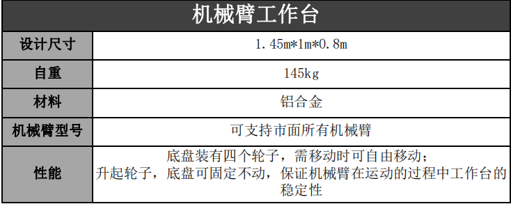 机械臂工作台参数.PNG