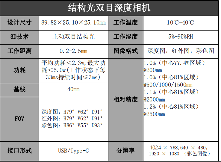 结构光双目深度相机参数.PNG