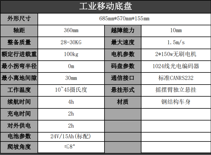 工业底盘参数.PNG