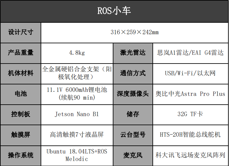 ROS小车参数.PNG