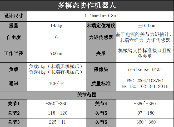 多模态协作机器人.PNG