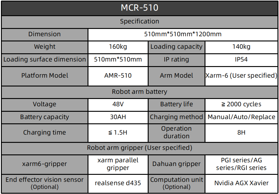 MCR-510-英.png