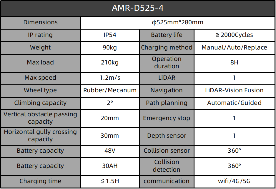 AMR-D525-4-英.png