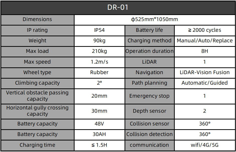 DR-01-英.png