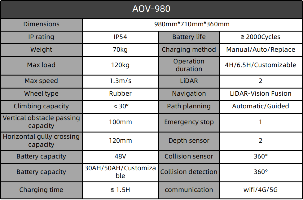 AOV-980-英.png