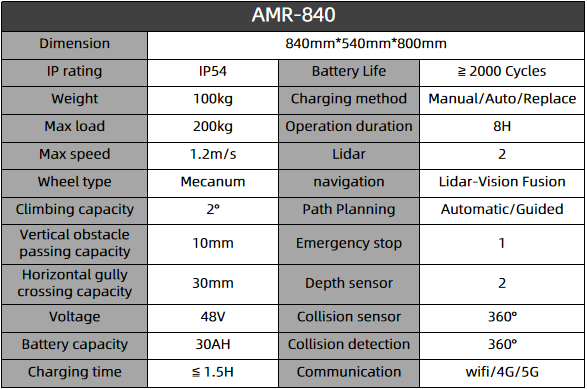 AMR-840-英.png